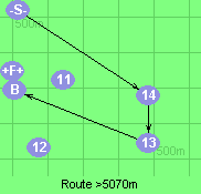 Route >5070m