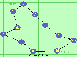 Route >5300m  M70