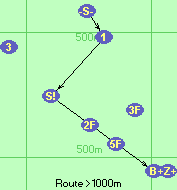 Route >1000m