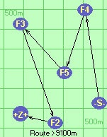 S-4-5-3-2-Z