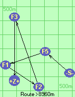 S-5-1-2-3-Z