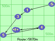 S-1-3-5-4-B-F