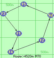 S-5-3-1-4-2-Z S-5-3-1-4-2-Z