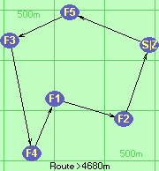 S-5-3-4-1-2-Z S-5-3-4-1-2-Z