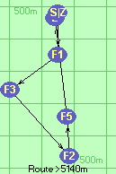 S-1-3-2-5-B-Z S-1-3-2-5-B-Z