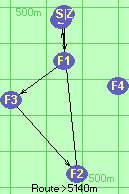 S-1-3-2-B-Z S-1-3-2-B-Z