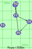 S-1-4-5-B-Z S-1-4-5-B-Z