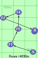 S-1-5-4-2-B-F