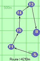 S-1-5-4-3-B-F