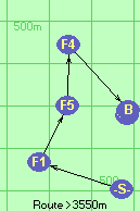 S-1-5-4-B-F