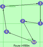 S-5-4-3-1-2-Z