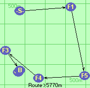 S-1-5-4-3-B-F