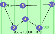 Route >5060m  M70