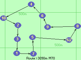 Route >3090m  M70