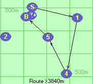 S-1-4-5-B-Z