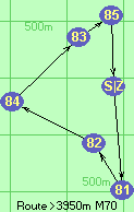 S-81-82-84-83-85-Z