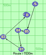 S-85-84-81-83-B-Z