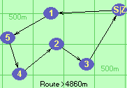 S-1-5-4-2-3-Z S-1-5-4-2-3-Z