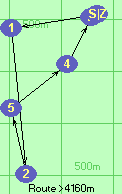 S-1-2-5-4-B-Z