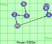 S-1-2-R3-4-B-Z