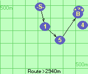 S-1-5-B-Z