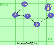 S-2-1-5-4-B-Z