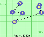 S-2-1-R3-4-B-Z