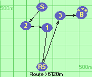 S-2-1-R5-3-B-Z