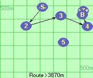 S-2-3-4-B-Z