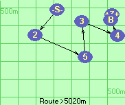 S-2-5-3-4-B-Z