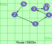 S-2-5-4-3-B-Z