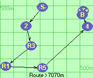 S-2-R3-R1-R5-4-B-Z