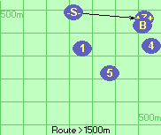 S-Z