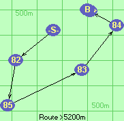 S-82-85-83-84-B-Z