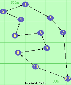 S-10-8-9-6-5-4-2-1-3-7-Z