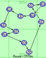 S-2s-5s-3f-1f-4s-4f-1s-3s-2f-5f-Z