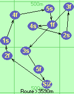 S-2f-1s-4f-5s-1f-4s-2s-3f-3s-Z