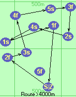 S-2f-3s-4f-5s-3f-2s-4s#1s-1f-Z