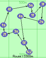 S-3s-2f-1s-4f-5s-1f-3f-2s-4s-5f-Z
