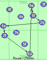 S-5s-1f-2s-1s-2f-Z
