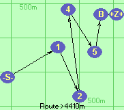 S-1-2-4-5-B-Z