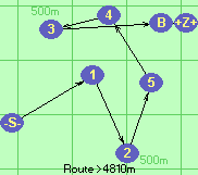 S-1-2-5-4-3-B-Z