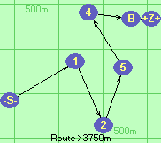 S-1-2-5-4-B-Z