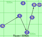 S-1-2-B-Z