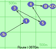 S-1-3-5-4-B-Z
