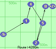 S-1-4-5-2-B-Z