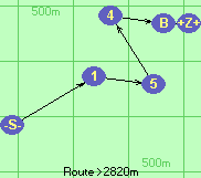 S-1-5-4-B-Z