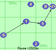 S-1-5-Z