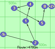 S-2-1-4-3-5-B-Z