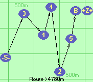 S-3-1-4-2-5-B-Z